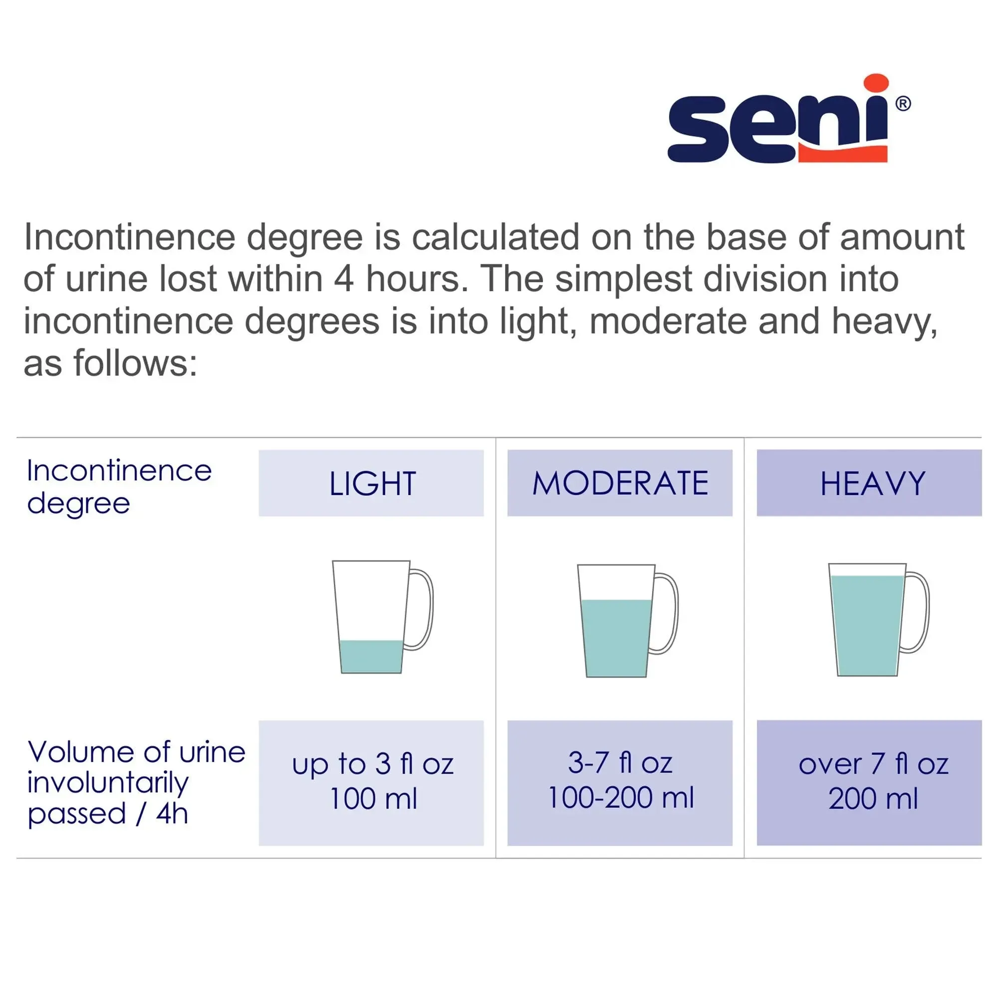 Seni® Active Classic Plus Moderate Absorbent Underwear, Medium
